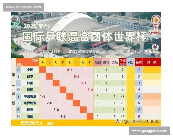 2026年世界杯足球赛程全面解析：各大赛事时间、场次与精彩对决一网打尽